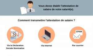 Arrêt Maladie : Quelles Démarches Pour L'employeur ? - INNOLIANCE