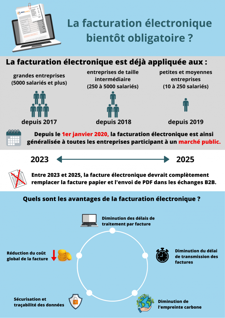 Bientôt Une Facturation électronique Obligatoire ? - INNOLIANCE